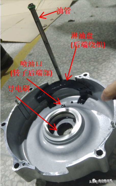 国内外电驱汇总（2）-特斯拉Model 3/Y/S