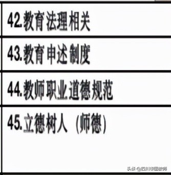2022德阳教师公招考情及入面分数分析