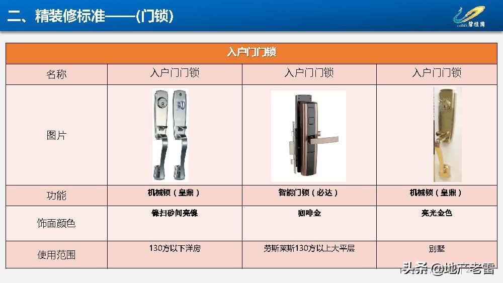 房地产-碧桂园集团精装修标准分析
