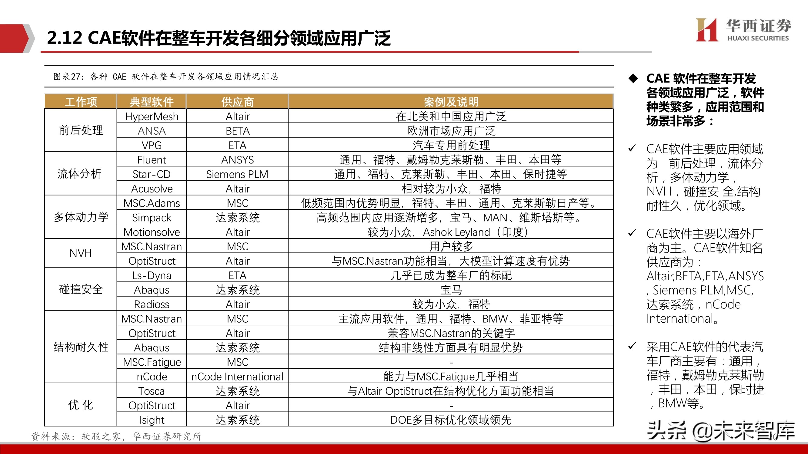 工业软件产业研究：CAX类工业软件趋势、空间、格局与投资主线