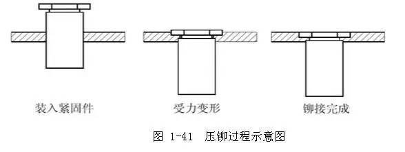 快速辨别！钣金涉及到压铆、拉铆、涨铆螺母，你是如何做区分的