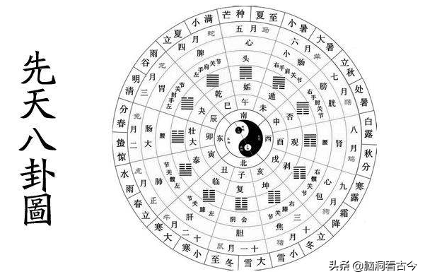 《易经》三字入门口诀，简单易懂，在家就能背诵，建议收藏学习