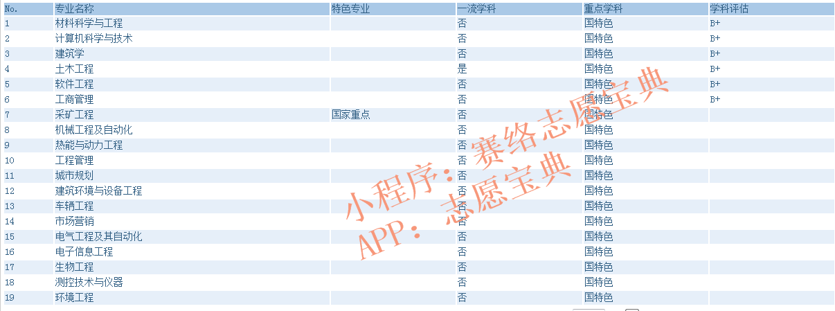 2021年重庆大学录取分是多少？往年录取难度大吗？