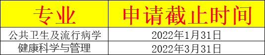 香港城市大学2022年研究生开放申请了，部分专业将在12月31日截止