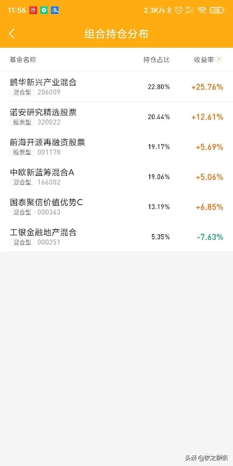 优秀主动基金经理、主动基金、主动基金组合有哪些