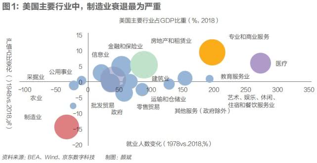 高端制造回流，能挽救衰落的美国制造业吗？