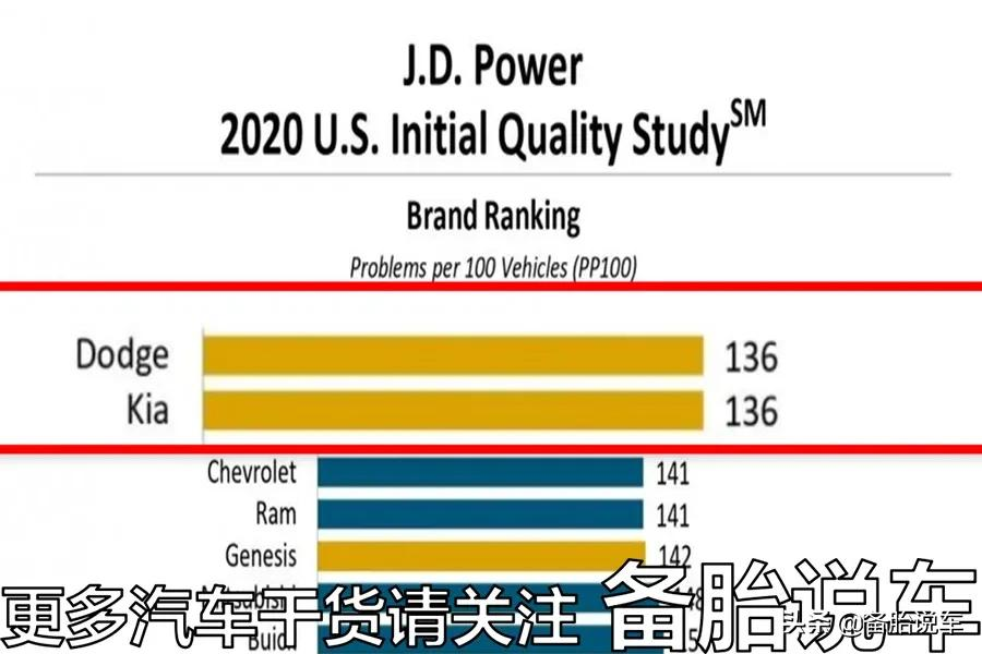 韩系车在中国销量惨淡,都有哪些方面的原因?