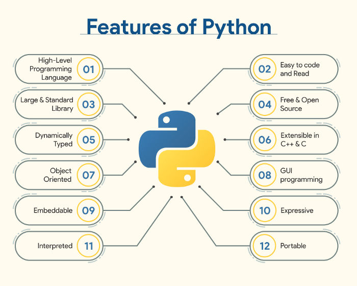 为什么Python进行后台开发远远不及Java？让我们谈谈利与弊