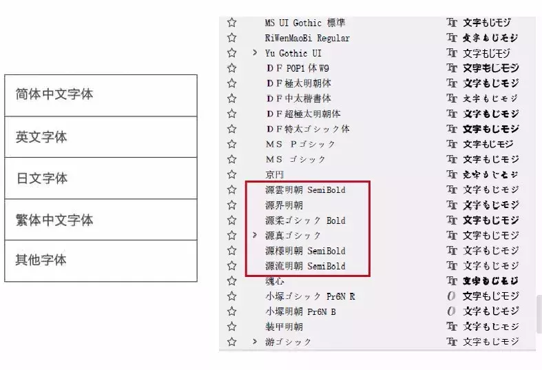 设计师都用哪些免费商用字体——思源字体系列！