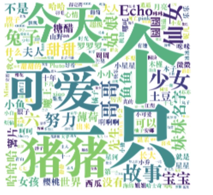 大数据告诉你知乎上的帅哥美女都集中在哪个行业（附Python代码）