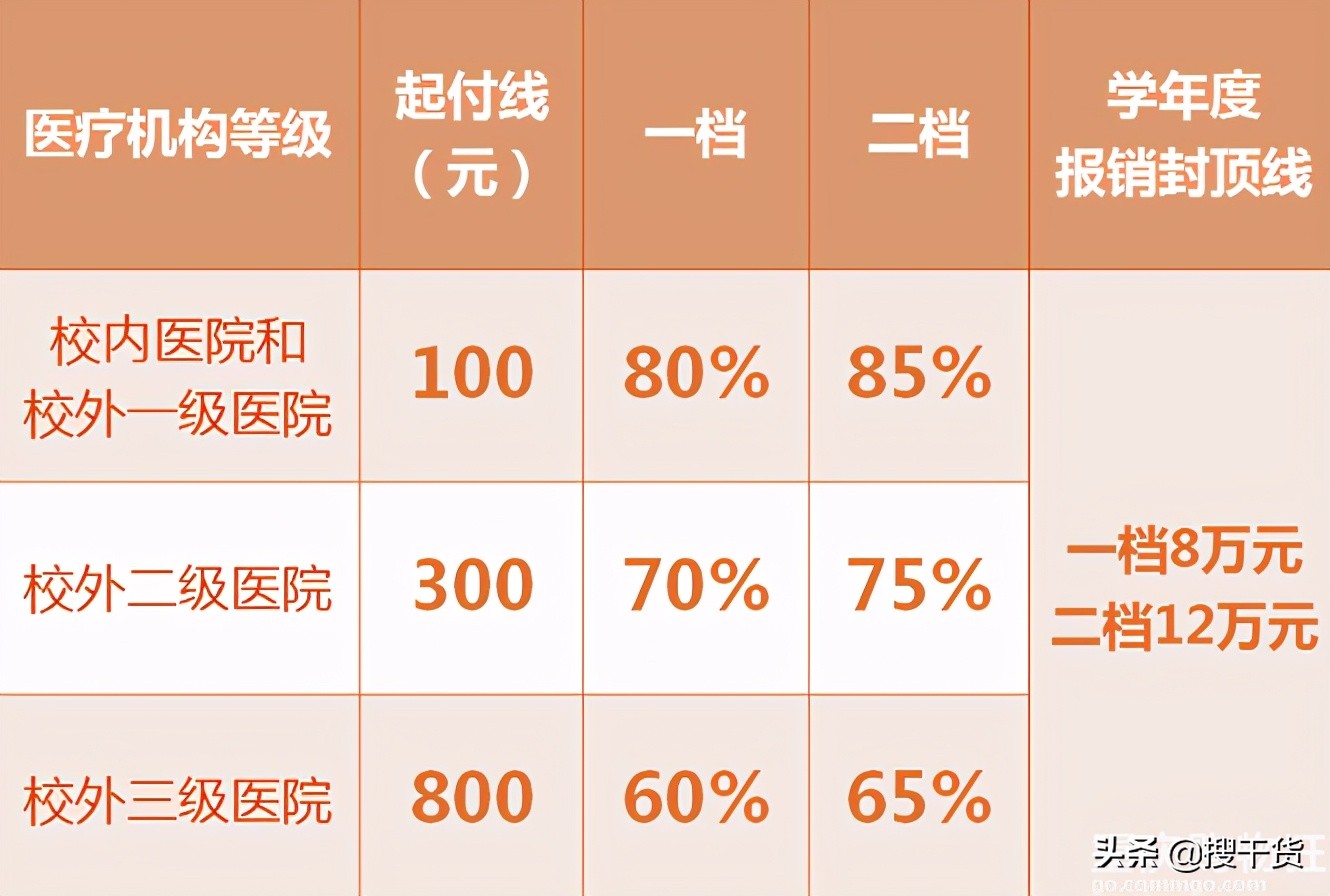 科普！关于2021年重庆城乡居民医保住院报销比例最新政策详细解读