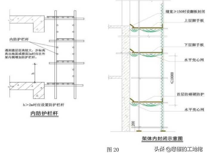 落地式脚手架标准化作业指导书