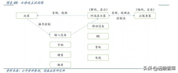 区块链、游戏、VR、算力：元宇宙，下一轮科技创新的“集大成者”