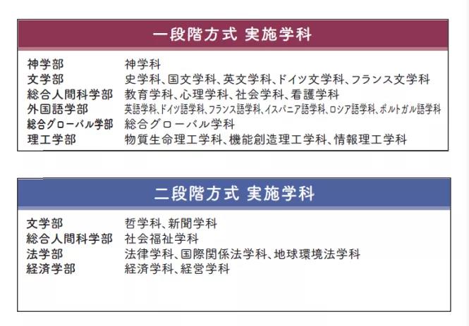 上智出愿即将开始！速来围观综合报考指南——