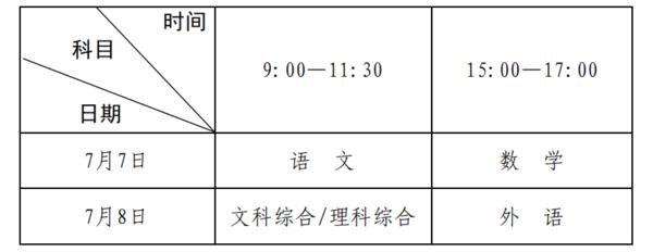今年河南高考难度会降吗，预测录取分数线多少，录取院校难度排名