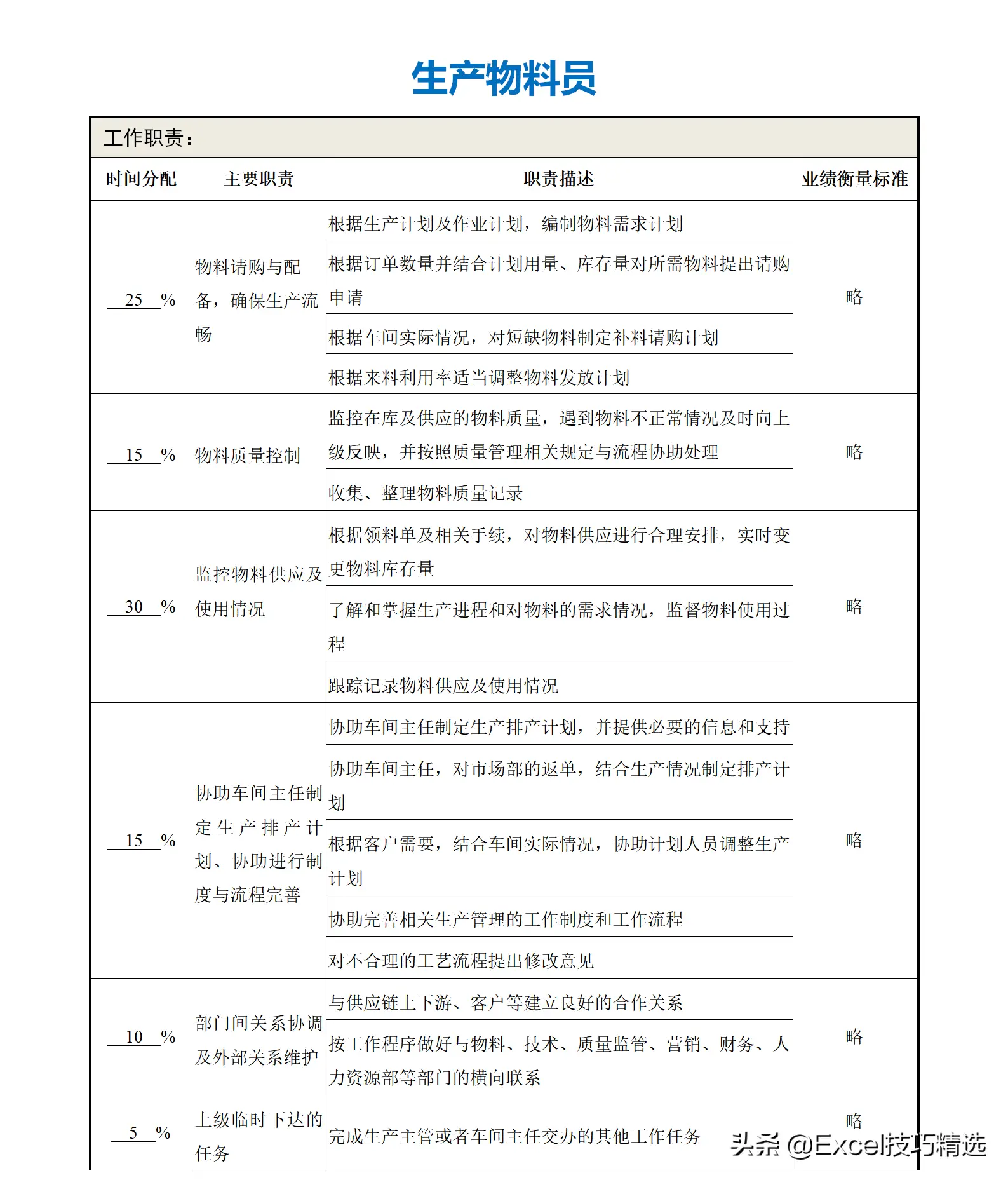 公司部门名称及部门职能（正规公司各个部门职责划分架构）