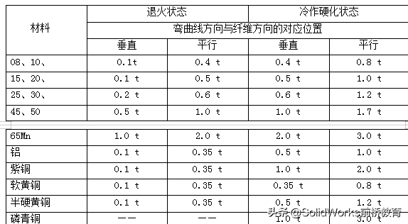 钣金零件设计工艺第一版