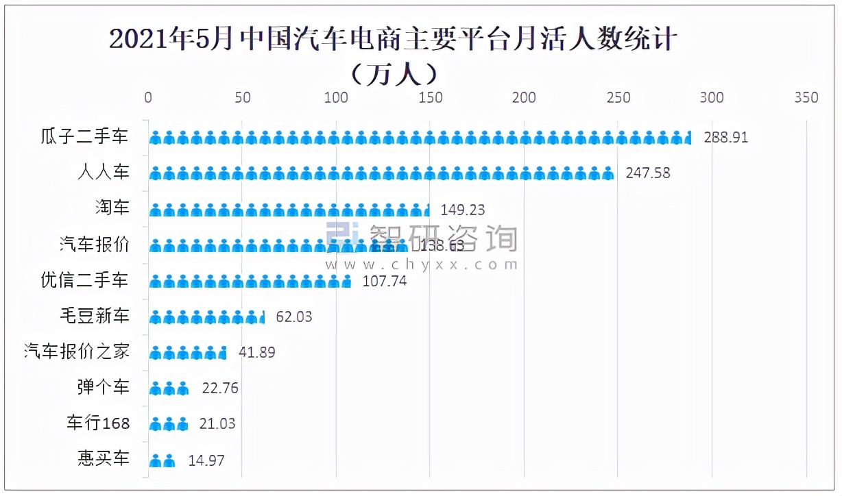 汽车电商平台有哪些（2021年中国汽车电商行业）