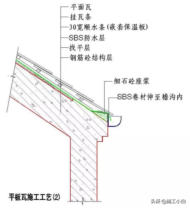 知名企业“施工节点”做法讲解