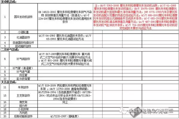 福州机车新骑士入门指南，摩托车配件常见专业名词及配件分类明细