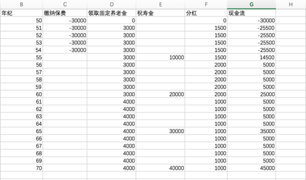 一个公式轻松计算理财型保险收益率，值不值得买你说了算