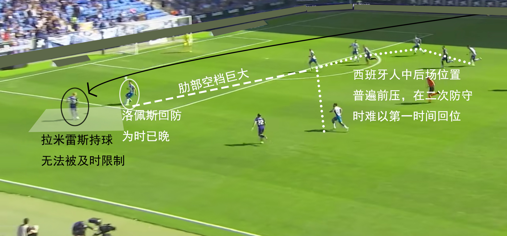 前西班牙人球员杜阿尔特加盟莱万特(复盘：客队“放弃控球”战术全面成功，西班牙人把握机会能力不佳)