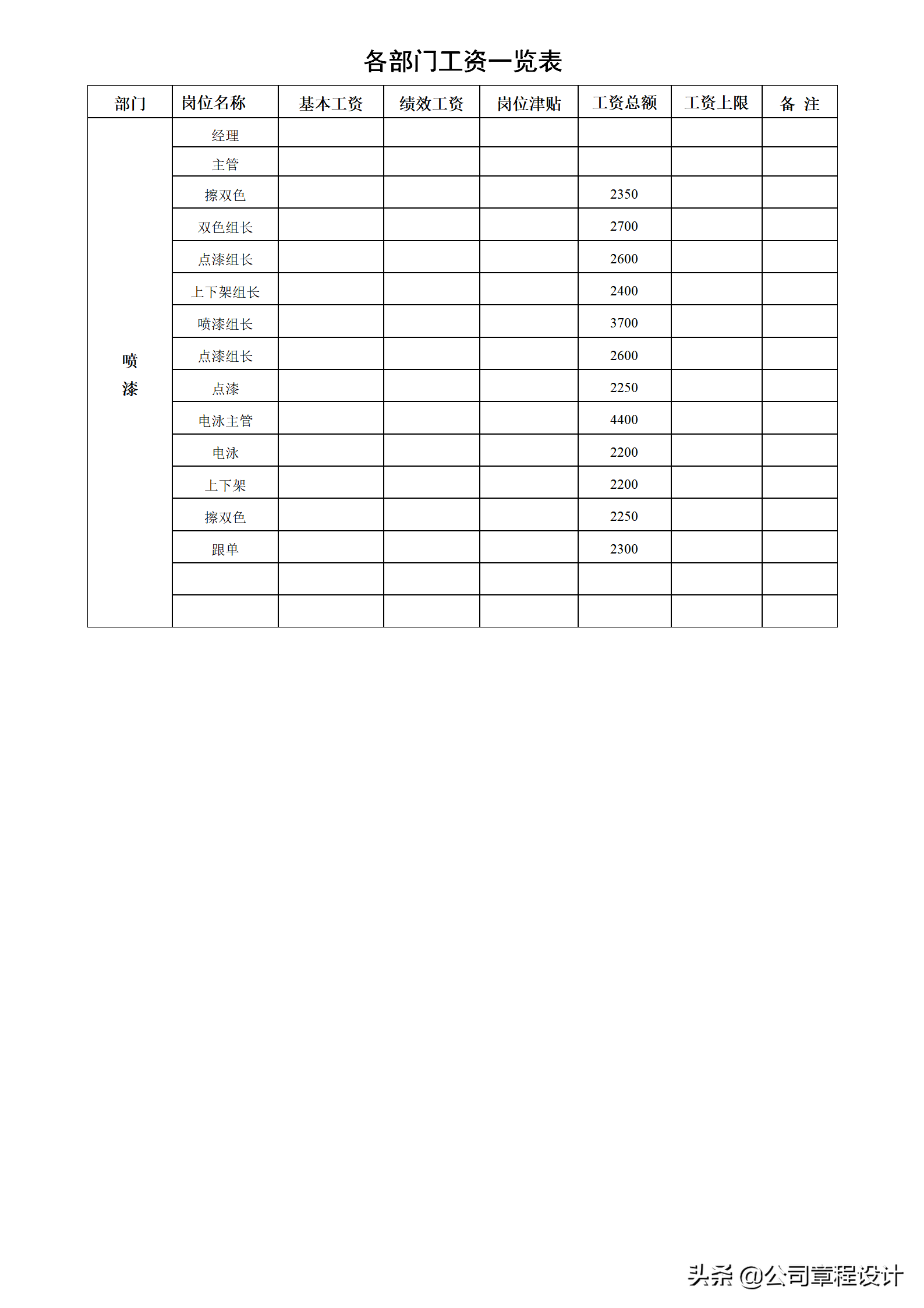 员工工资、薪酬福利调整方案