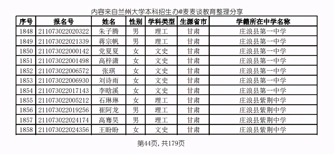 兰州大学2021高校专项计划省内入围名单公布！招生计划仅剩8人