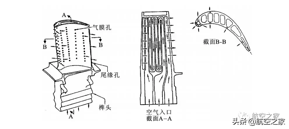 在航空发动机的螺蛳壳里做道场 极其复杂的涡轮工作叶片冷却技术