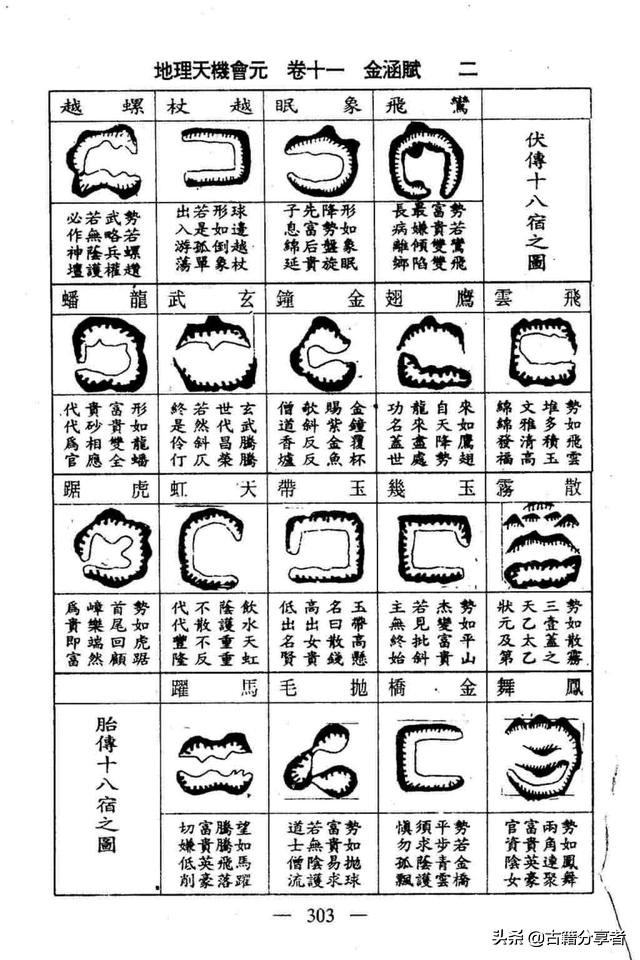 风水地理书（金涵赋）