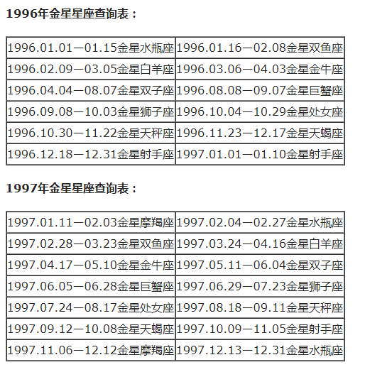 查询 | 十二星座月亮、上升、下降、金星星座对照表
