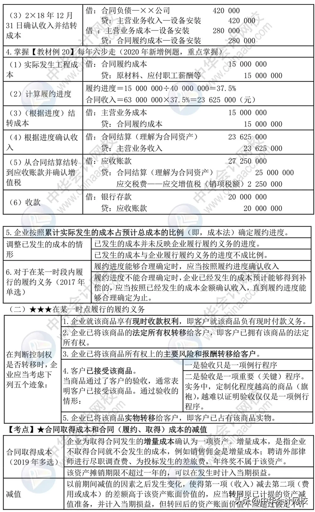 中级考生太幸运！《中级会计实务》来了，考前背20页，再抢30分