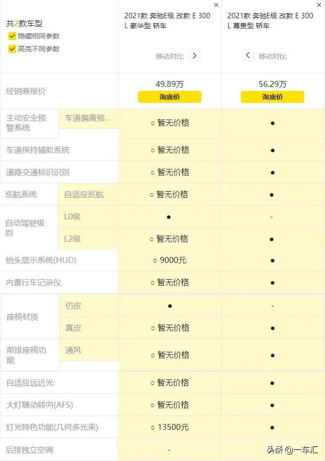 奔驰E级购车指南，首推E300L时尚型，商务接待豪华型也不错