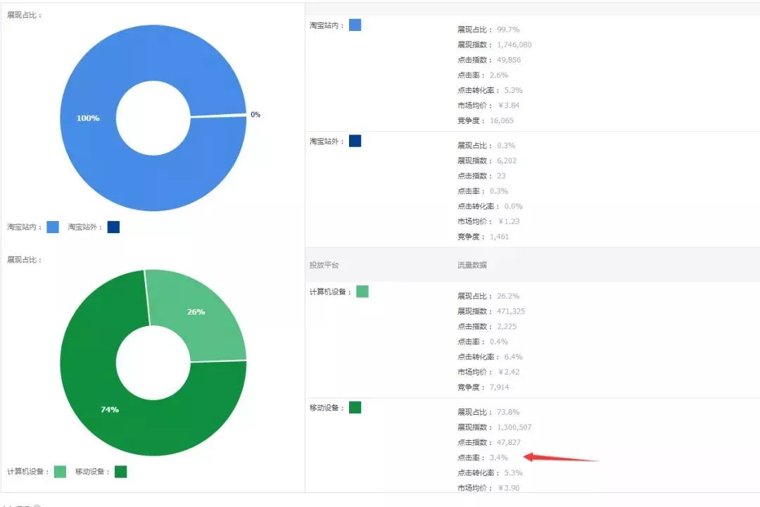 电商不开直通车能做起来吗，淘宝新店怎么运营是否需要直通车？