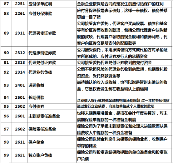 会计应人手一份！2020最新最全会计科目汇总表，收好工作不出错