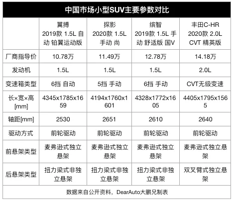 福特小型SUV，基于嘉年华平台打造，颜值丝毫不输大众