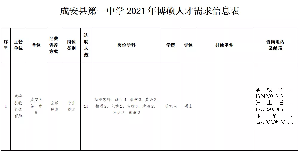 2017教师在编招聘信息（有编制）