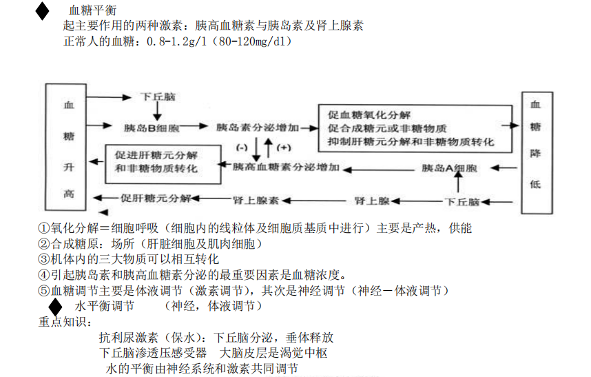 高中生物：必修三预习+复习提纲，比你的笔记还详细！替孩子打印