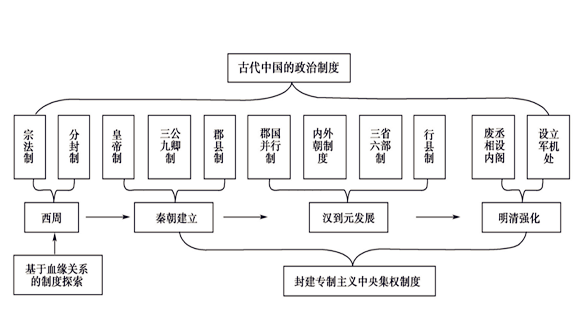 礼部尚书是几品（清朝的六部尚书是几品官）