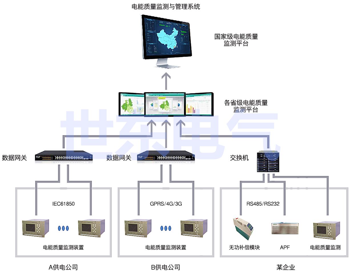 低压测控保护装置75kW电机馈线塑壳断路器回路 故障录波SOE事件