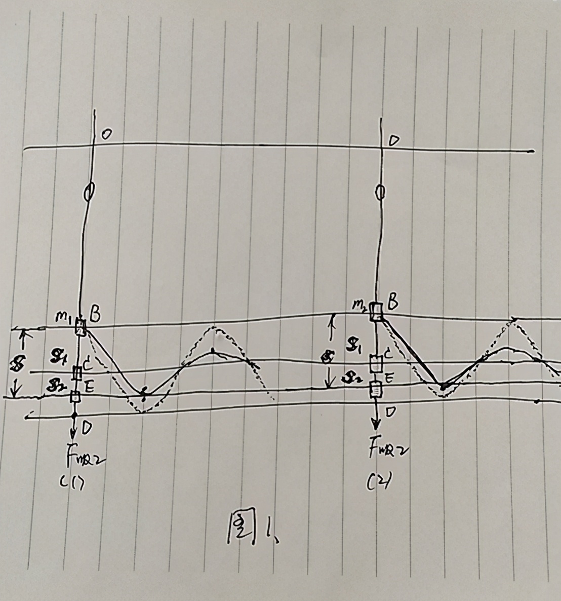 钓组系统动灵敏度的计算和对比终极篇：钓组运动定量分析