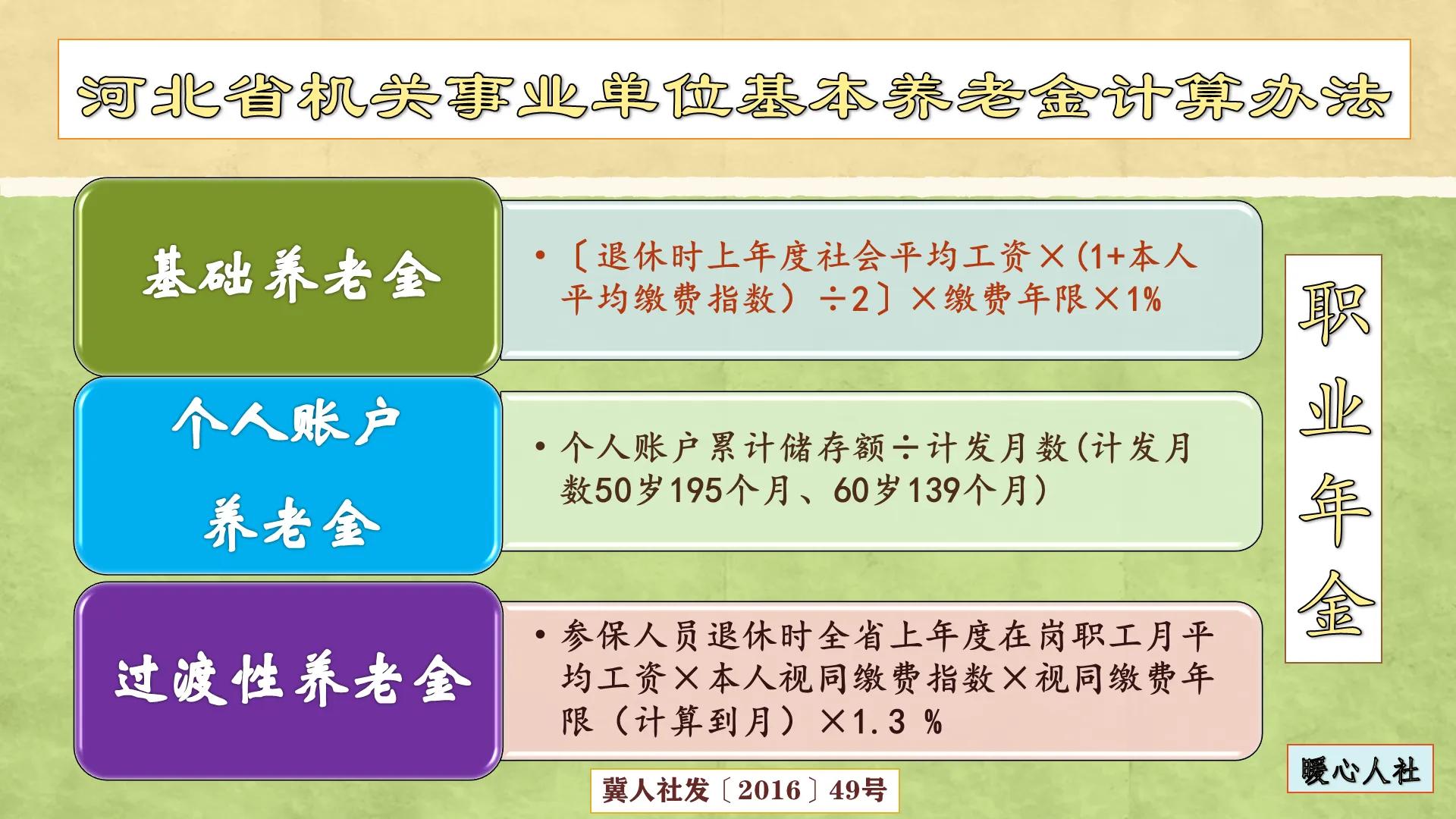 养老保险并轨以后，事业单位和企业退休人员的养老金还有不同吗？