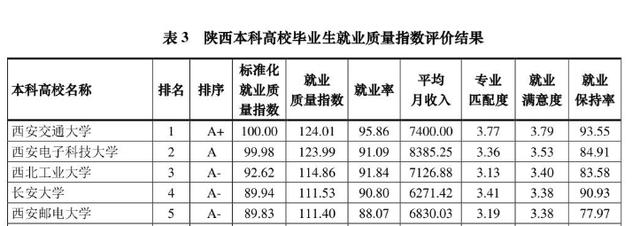 优秀！又一个重量级榜单新鲜出炉，西安邮电大学表现出色