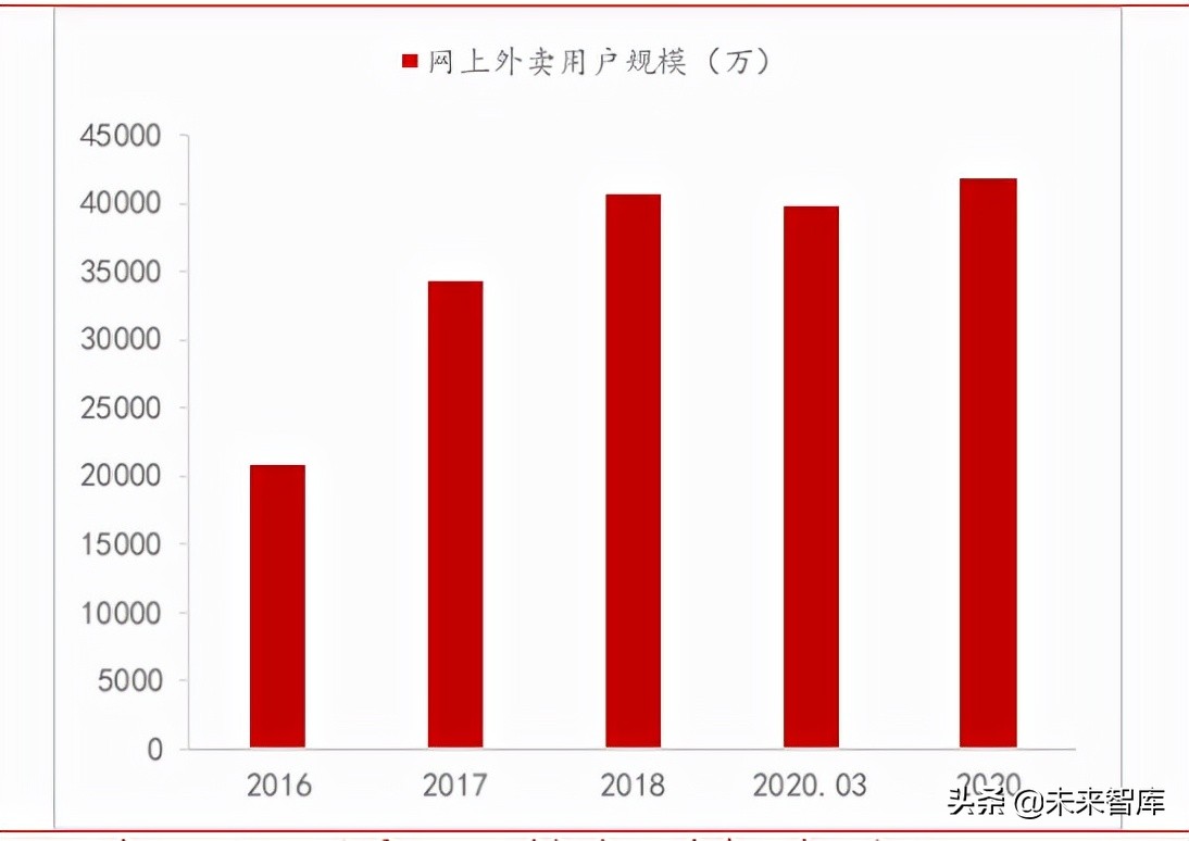 大包装水行业专题报告：千亿桶装水消费升级进行时