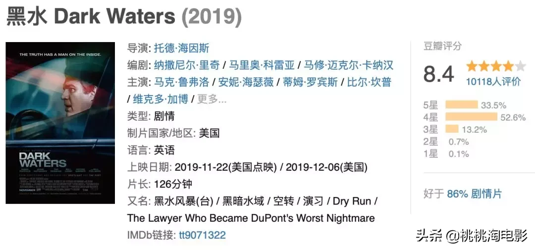 这才是2019年最应该记住的电影，奥斯卡即使被提名也没有被给予。