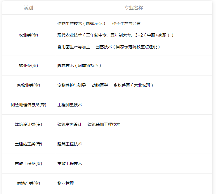 分数只够上专科？河南有4所“高职211”，口碑好就业率高值得报考