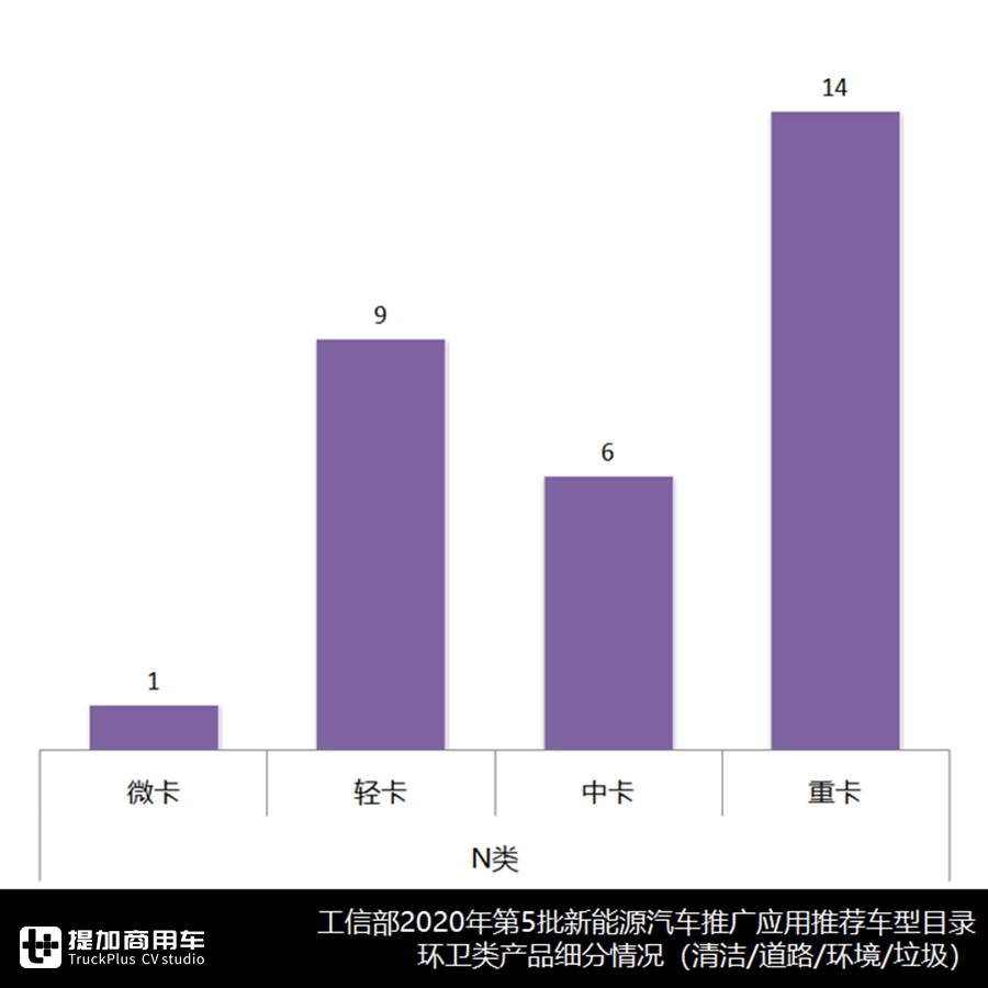 重汽电动牵引车,陕汽电动自卸车抢眼,新能源货车最新推荐目录解读