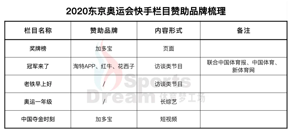 2018世界杯体育赞助品牌(奥运会前接了30家顶级赞助的女排，让哪些品牌押错了宝？)