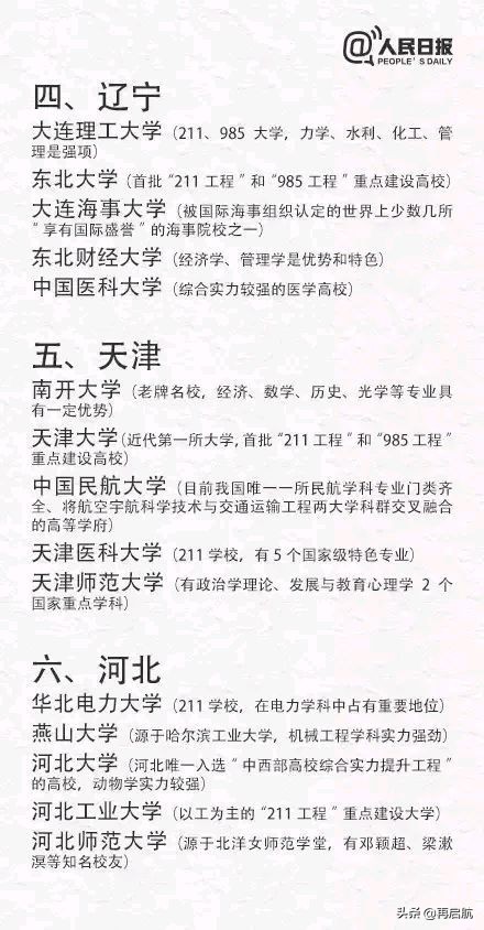 2021考生及家长收藏！推荐中国31省市一二本大学及王牌专业