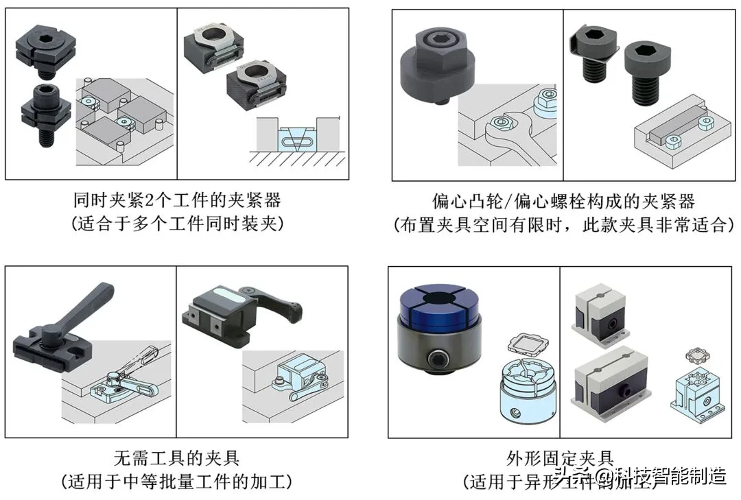 夹具用途就是：定位与夹紧，工件定位的基本原则